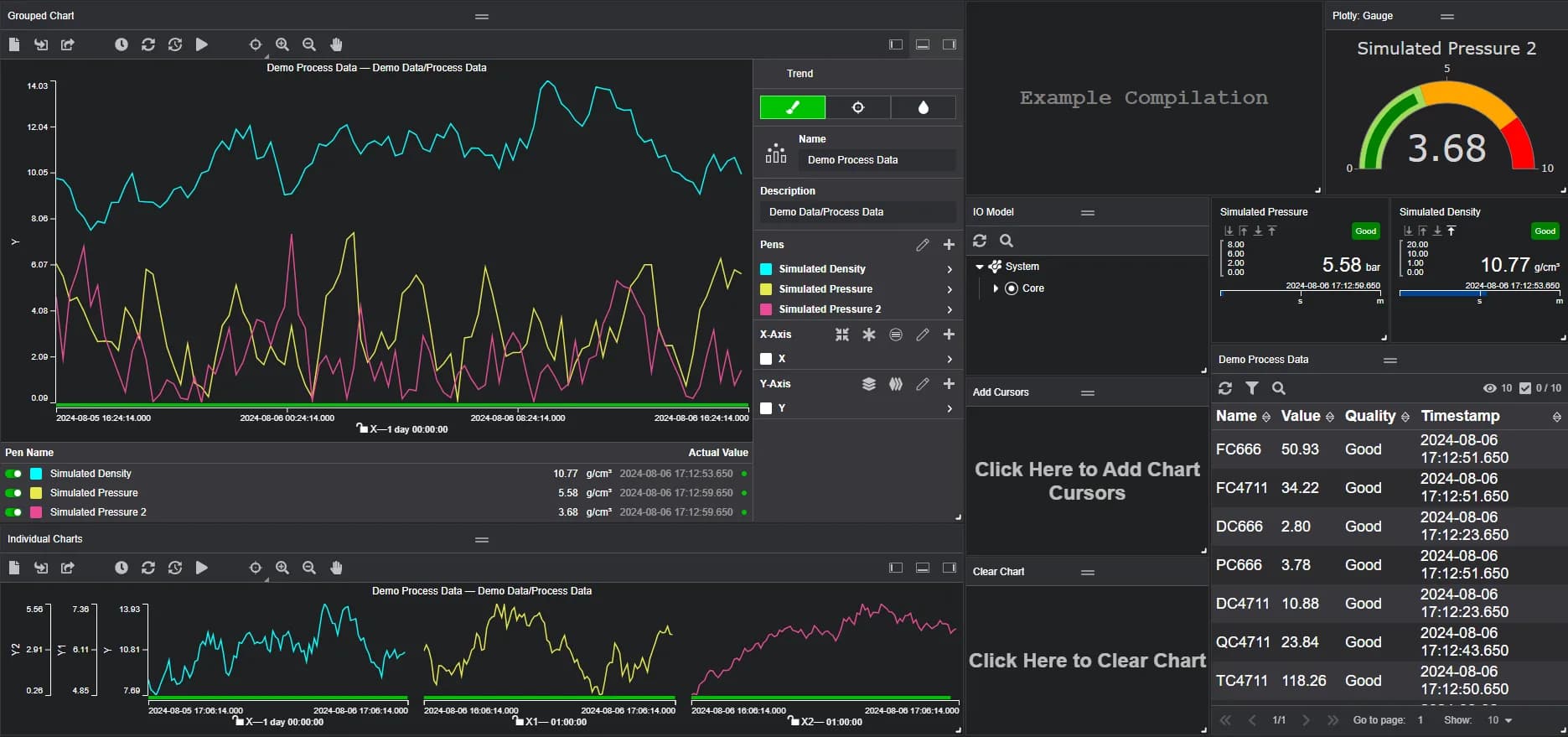 AspenTech Inmation control dashboard view