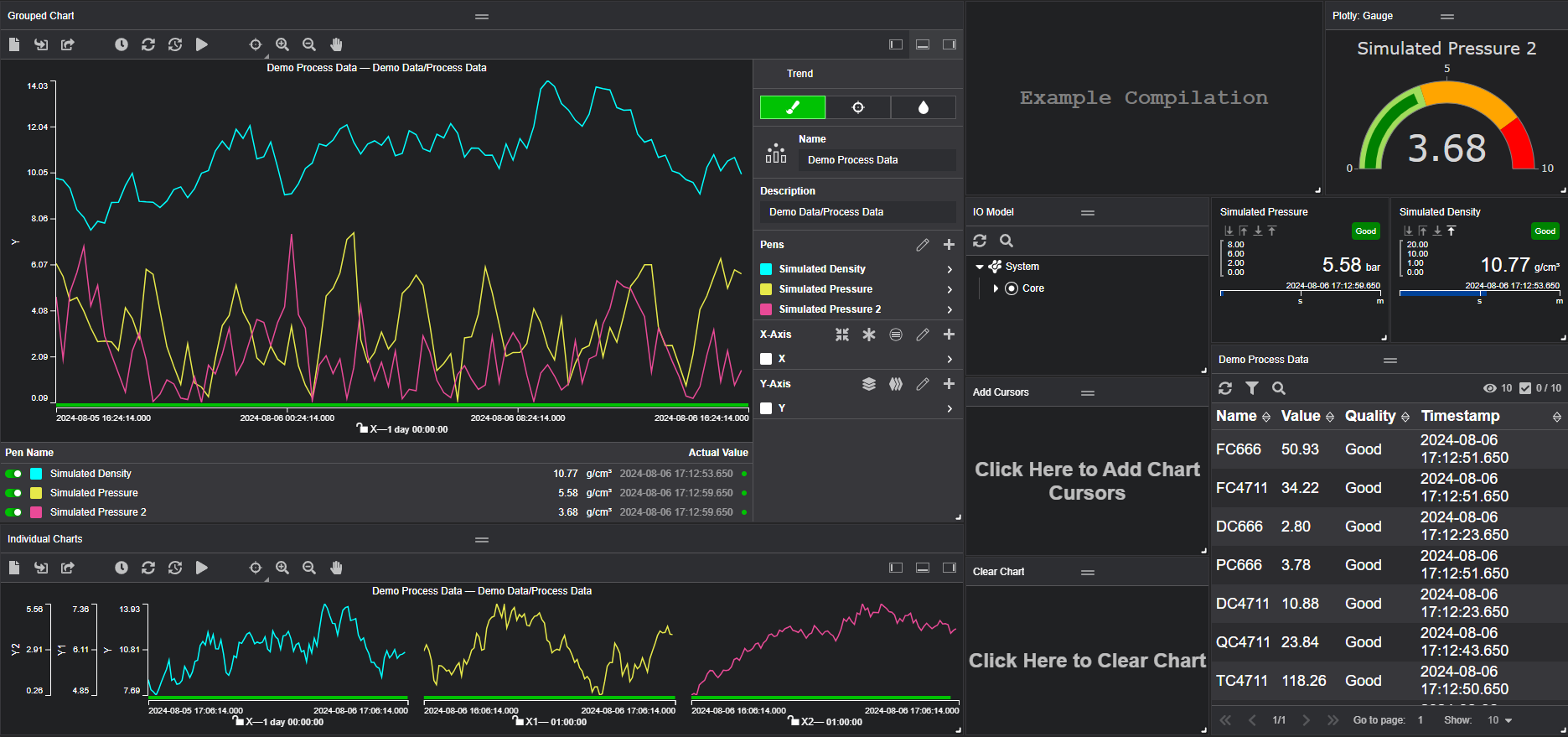 AspenTech Inmation control dashboard view
